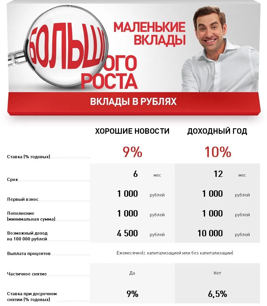 Вклад Home credit. Хоум депозит. Хоум кредит банк вклады. Процентные ставки банка хоум кредит. Проценты по банковским вкладам сегодня