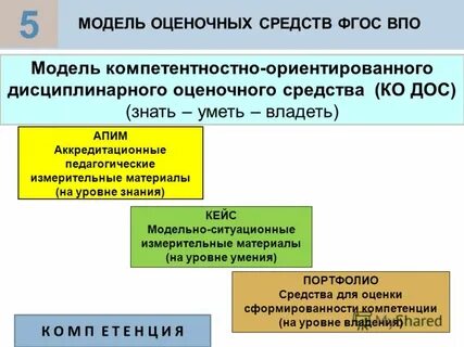 Федеральные государственные средства