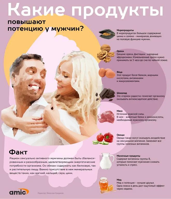 Как поднять либидо после 50. Продукты для мужской потенции. Мужские продукты для повышения потенции. Продукты полезные для эрекции. Самые полезные продукты для мужчин для потенции.