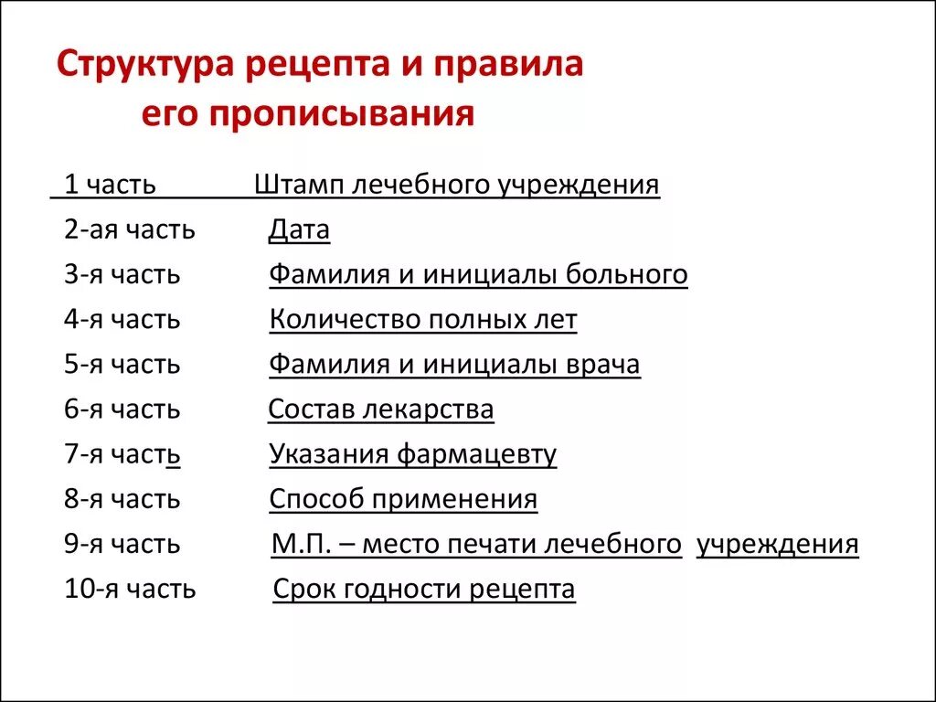 5 часть самое главное. Рецепт определение структура рецепта. Из чего состоит структура рецепта. Структура рецепта в фармакологии. Рецепт и его структура.