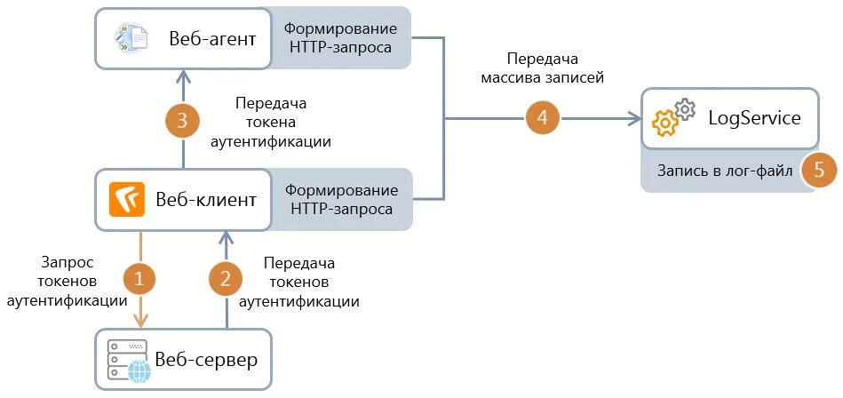 Рэу директум