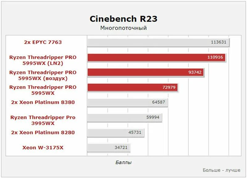 Threadripper 3995wx. Threadripper 3995wx