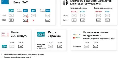 Проездной метро и наземный транспорт