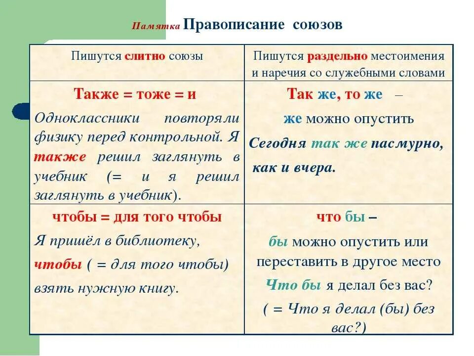 В течение также. Правила написания по. Чтобы правило написания. Слитное написание союзов также тоже чтобы. Правописание союзов тоже также.