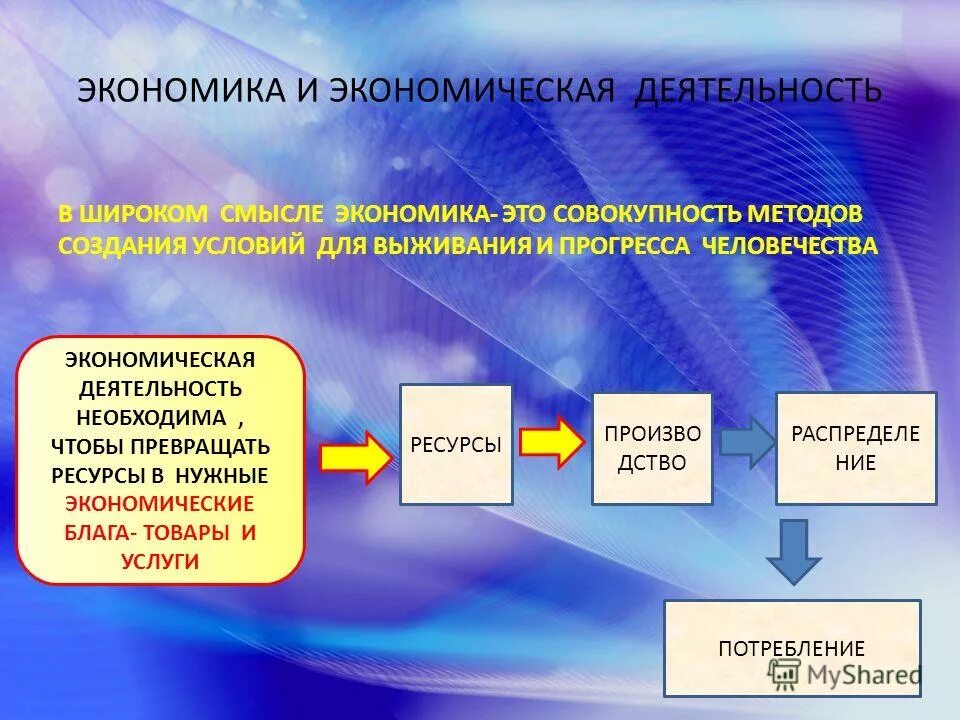 Блага прогресса. Блага прогресса. Причины ограниченности ресурсов. Экономика наука это в обществознании. Технический прогресс аргументы.