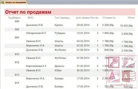 Интернет магазины данные