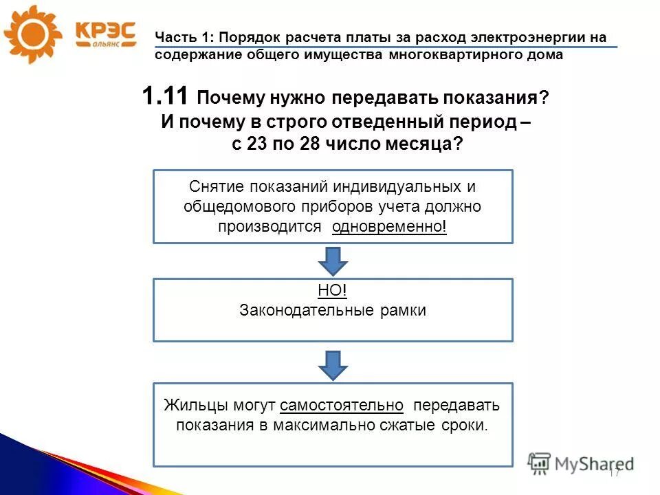 Максимально сжатые сроки. Содержание общедомового имущества. Общедомовой учёт картинки.