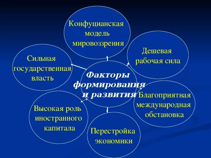 Системная модель мировоззрения человека. Факторы мировоззрения. Модели мировоззрения. Факторы формирования мировоззрения. Мировоззрение мировидение факторы.