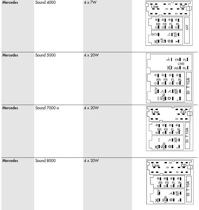 Распиновка магнитол мерседес. Mercedes Sound 4000 распиновка. Автомагнитола Grundig. Распиновка автомагнитолы Мерседес Sound 4000. Автомагнитола Мерседес Бенц саунд 30 распиновка.