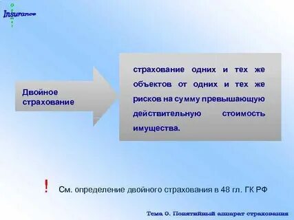 Определение двойные