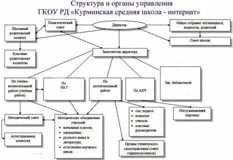 Кафедра управления образовательными системами