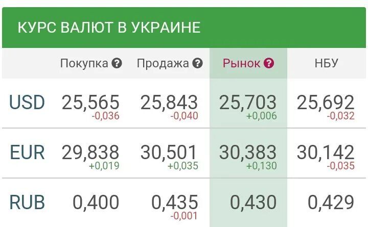 Банк ру доллары покупка. Курс валют. Валюта курс доллар. Покупка продажа валюты. Курс доллара продажа.