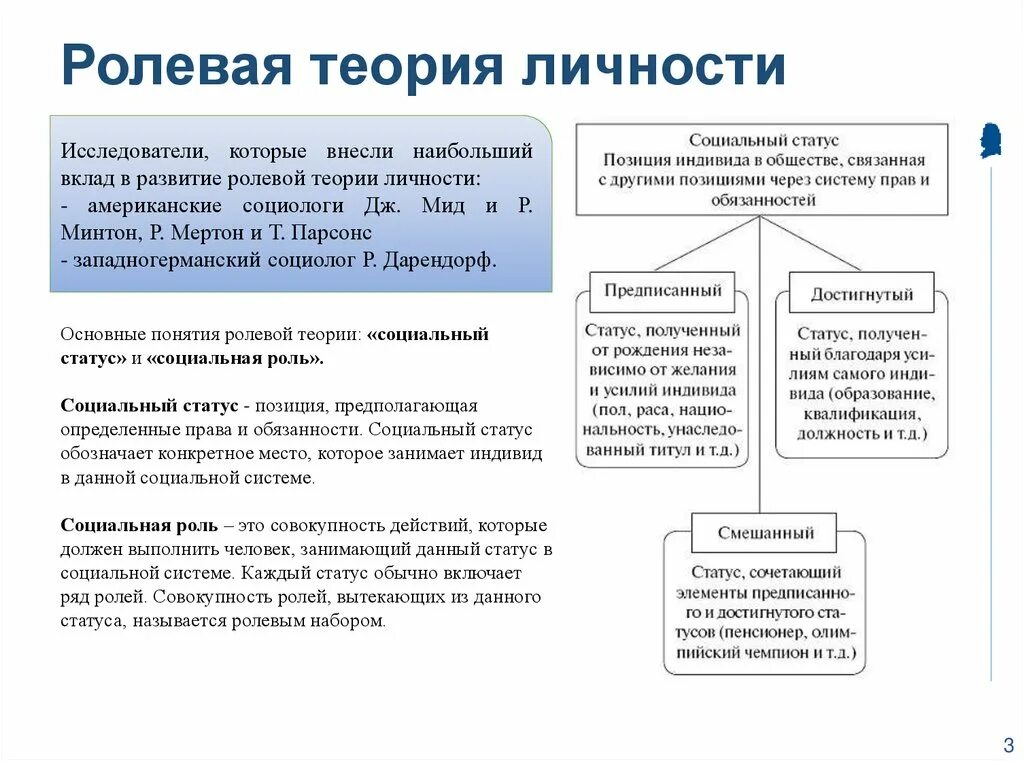 Ролевая концепция личности