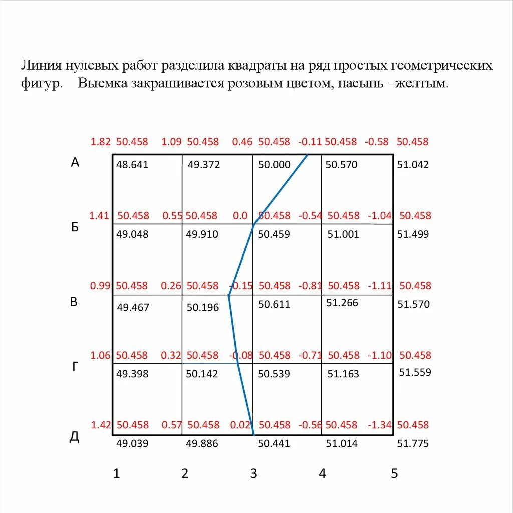 Линия нулевых работ. Линия нулевых работ как построить. Как построить линию нулевых работ геодезия. Построение линии нулевых работ. Как найти линию нулевых работ.