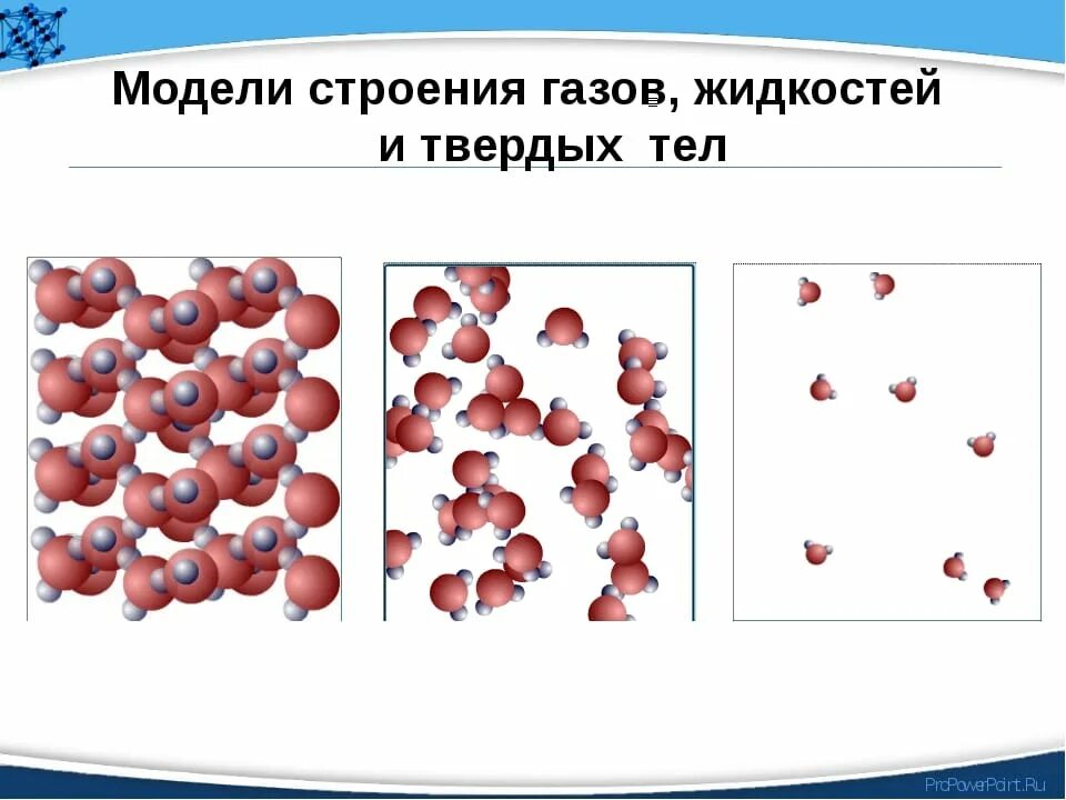 Жидкости и твердые тела физика