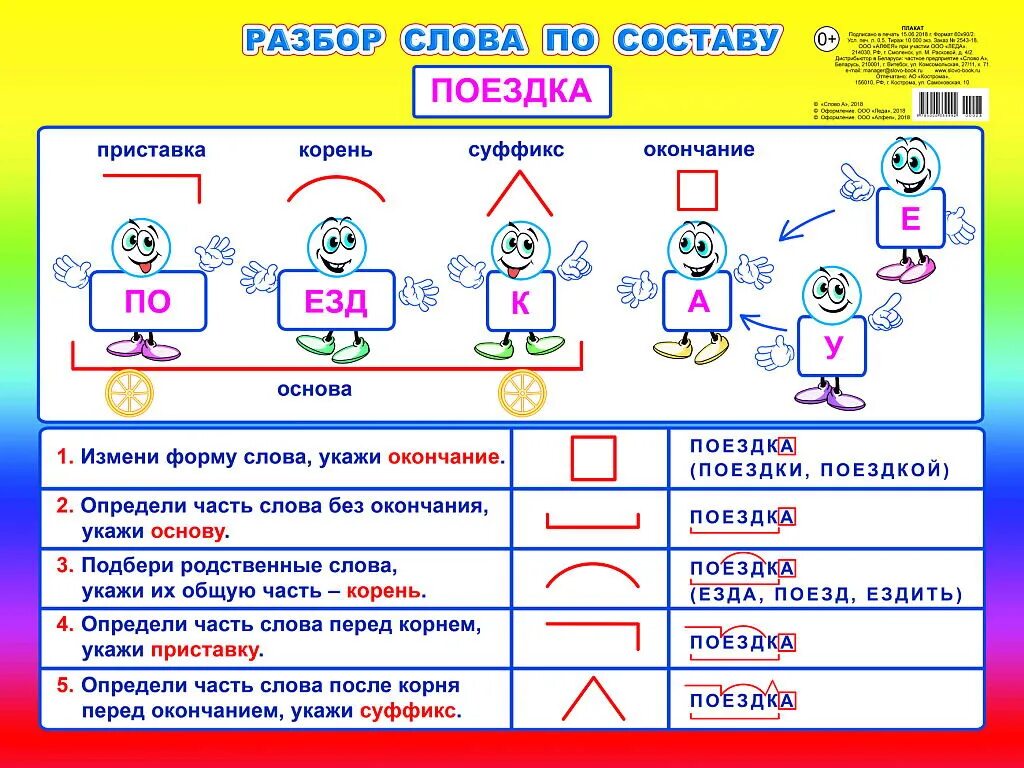 Ездите окончание. Разборс слова по составу. Разбор слово по саставу. Разбор Слава по сотаву. Оазбор слово по составу.