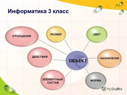 Объект класс презентация