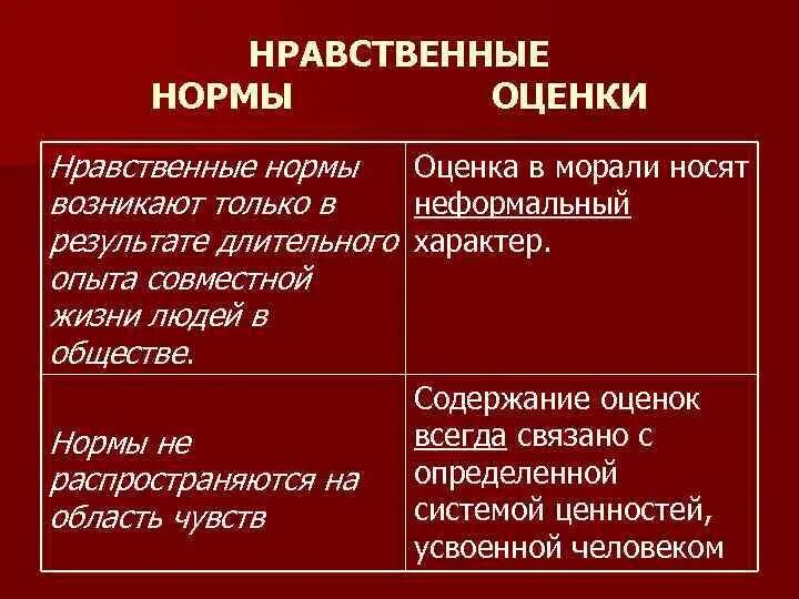 Нравственные нормы. Нравственные нормы примеры. Нормы нравственности примеры. Нравствпррые норма примеры. Моральной нормой называют