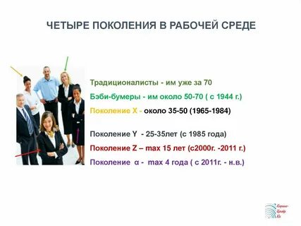 2011 год поколение