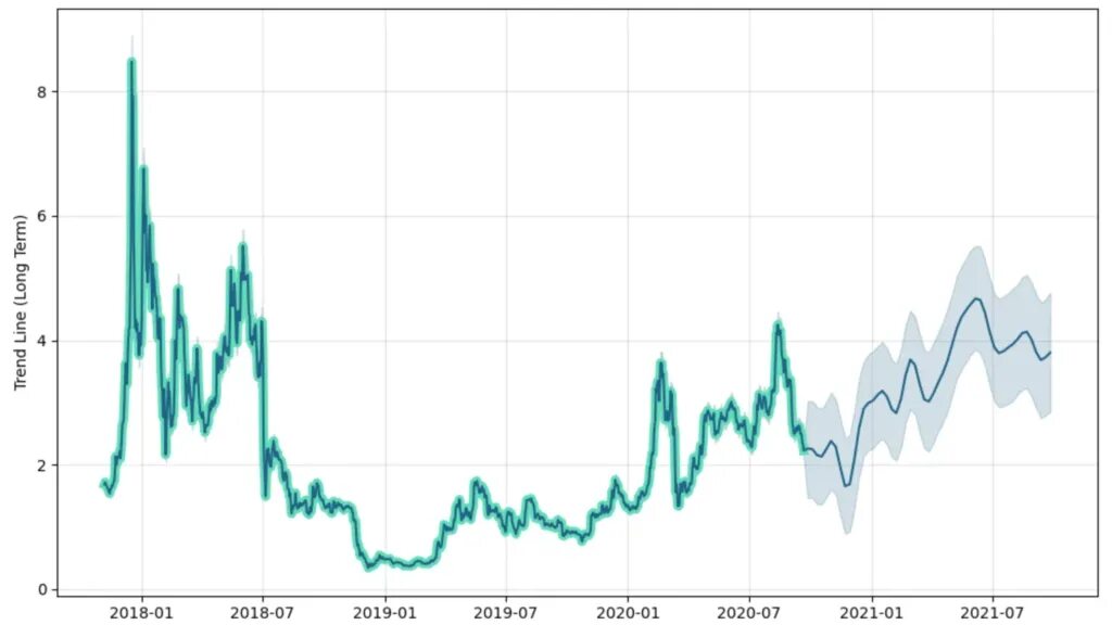 Прогноз биткоина на май. Прогноз биткоина на май