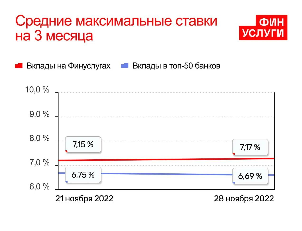Есть ли налог на вклады в 2025