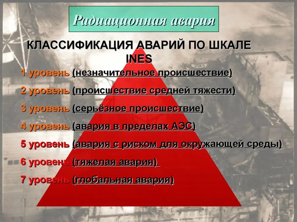 Классификация аварий на радиационно опасных объектах. Классификация и уровни радиационных аварий. Уровни радиационных аварий. Причины радиационных авар. Какие роо