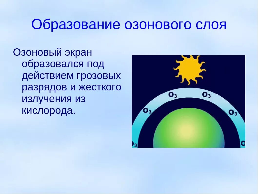 Виды озонового слоя. Озоновый экран. Образование озонового слоя. Формирование озонового экрана. Как образуется озоновый слой.