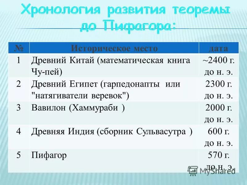 Основным местом дата. Основным местом дата. Важнейшие сражения отечественной войны 1812г. Доход по основному месту работы. Основным местом дата.
