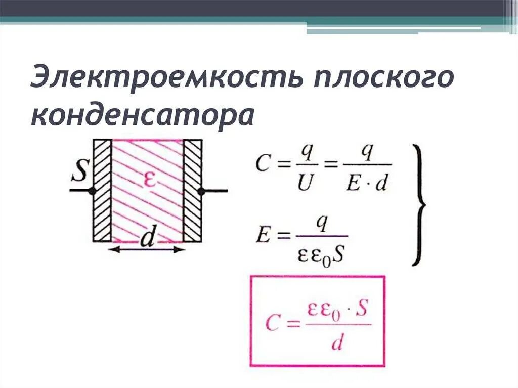 Электрическая ёмкость конденсатора формула. Электроемкость плоского конденсатора формула. Электрическая ёмкость конденсатора формула плоского конденсатора. Емкость конденсатора формула физика. Электрическая емкость диэлектрика