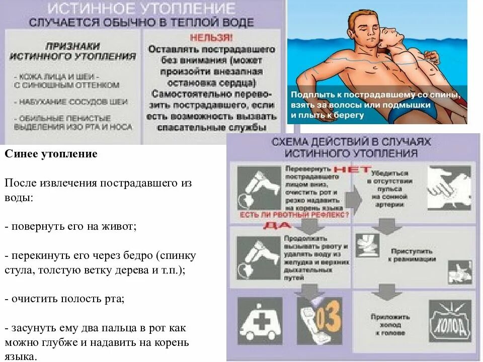 Синее утопление первая помощь. Синее и бледное утопление. Клинические проявления утопления. При утоплении в холодной воде клиническая смерть