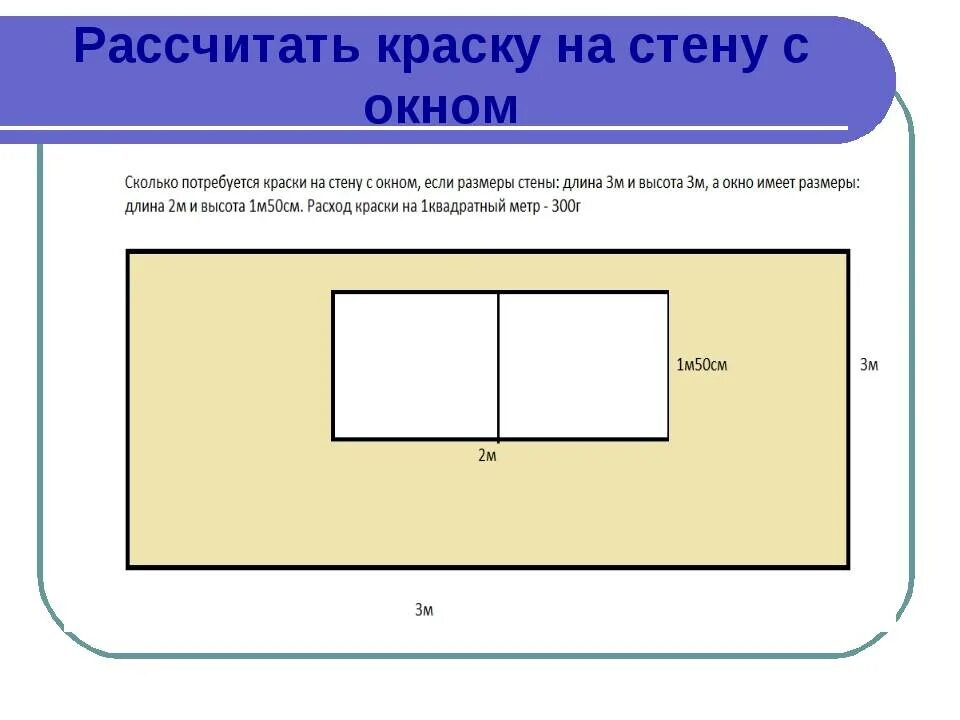 Как рассчитать объем краски. Как посчитать площадь комнаты для покраски стен. Как посчитать стены для покраски. Как рассчитать краску для стен.