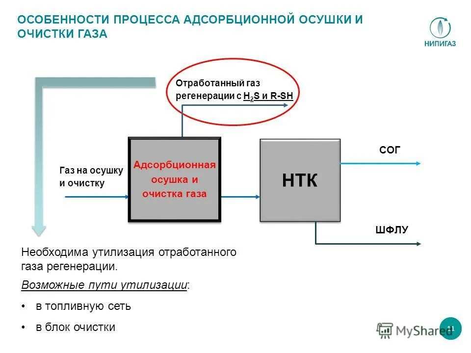 495 сог