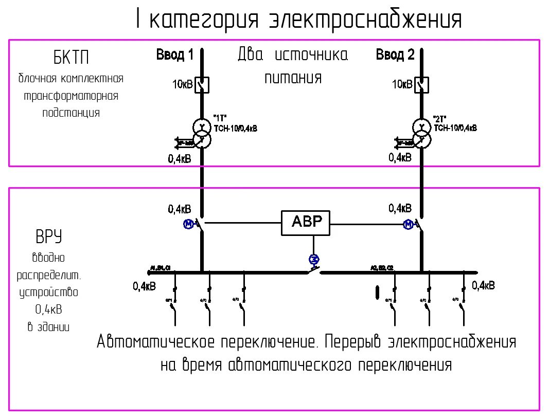 Электроснабжение 2 диапазон что значит. Схема подключения электроснабжения по 1 категории. Электроприемники 1 категории схема электроснабжения. Схема 1 категории надежности электроприёмников. 1 Категория надежности электроснабжения схема электрооборудования.