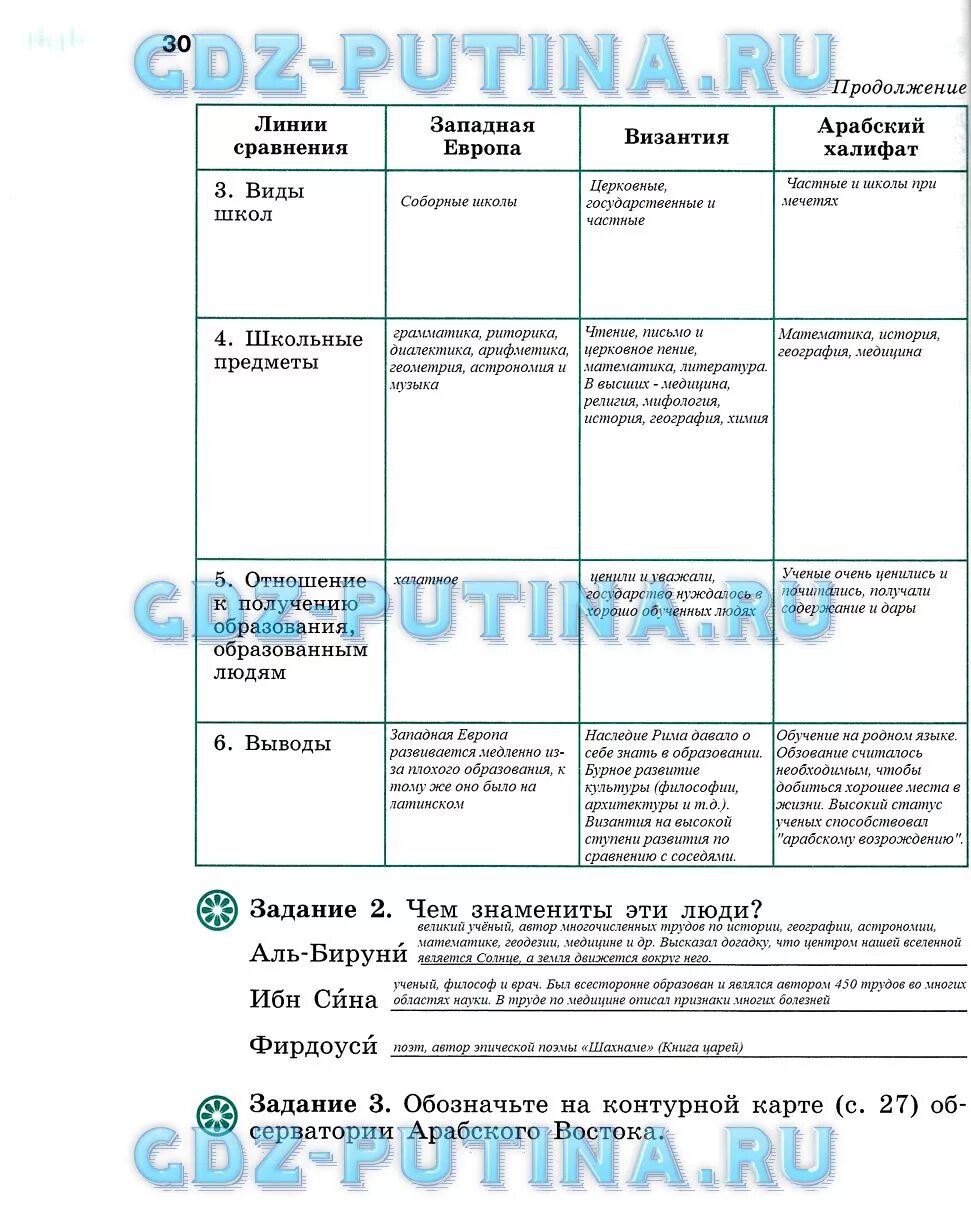 История параграф 6 ответы. Таблица по истории 6 класс история России 10 параграф. История средних веков шестой класс таблица. Таблицы по истории 6 класс 17 параграф Донской. Таблица по истории 6.