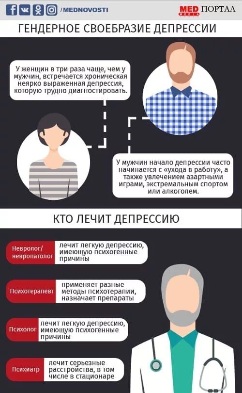 Можно ли вылечить депрессию навсегда мнение. Кто лечит депрессию. лечение депрессии. психиатр лечит депрессию. к кому обращаться при депрессии.