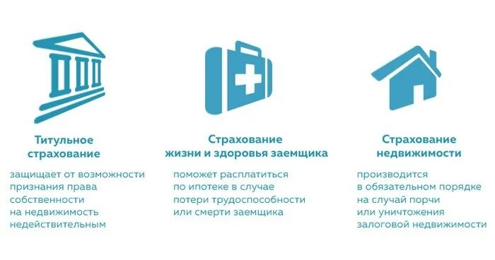 Какая страховка нужна для ипотеки. Страхование ипотеки. Виды страхования ипотеки. Страхование жизни. Страхование жизни при ипотеке.