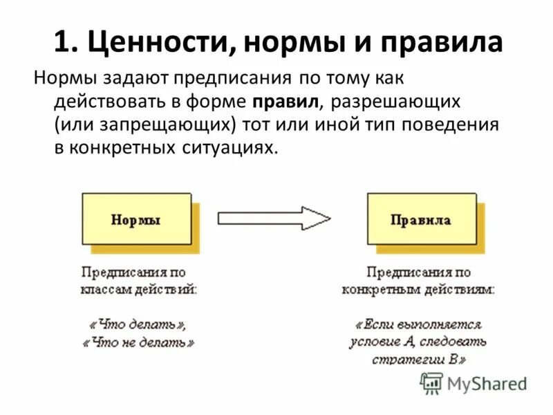 Нормы и правила отличия. Нормы правила. Ценности и нормы. Ценности нормы образцы поведения.