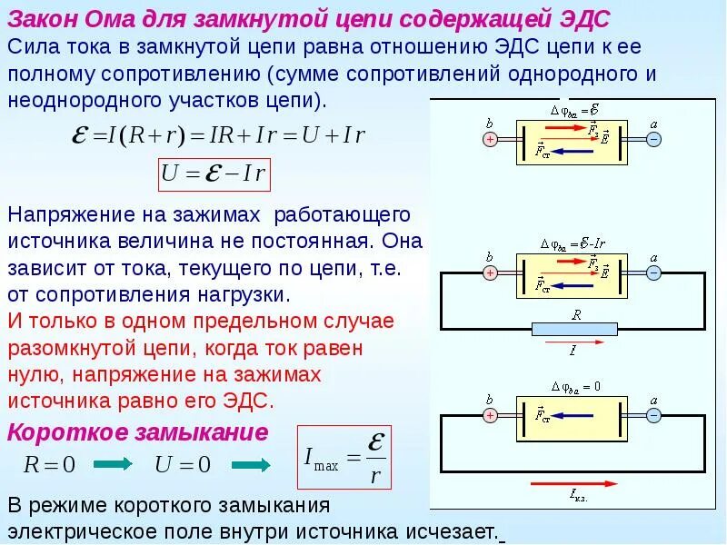 Напряжение электрической цепи формула. Закон ома для замкнутой цепи с эдс. эдс источника тока закон ома для полной цепи. закон ома для замкнутой цепи ток короткого замыкания. сила тока в замкнутой цепи формула.