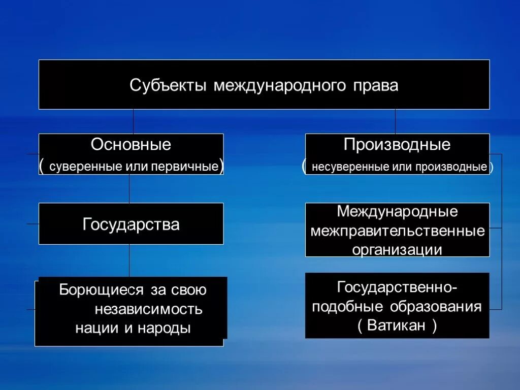 Международное право краткая характеристика