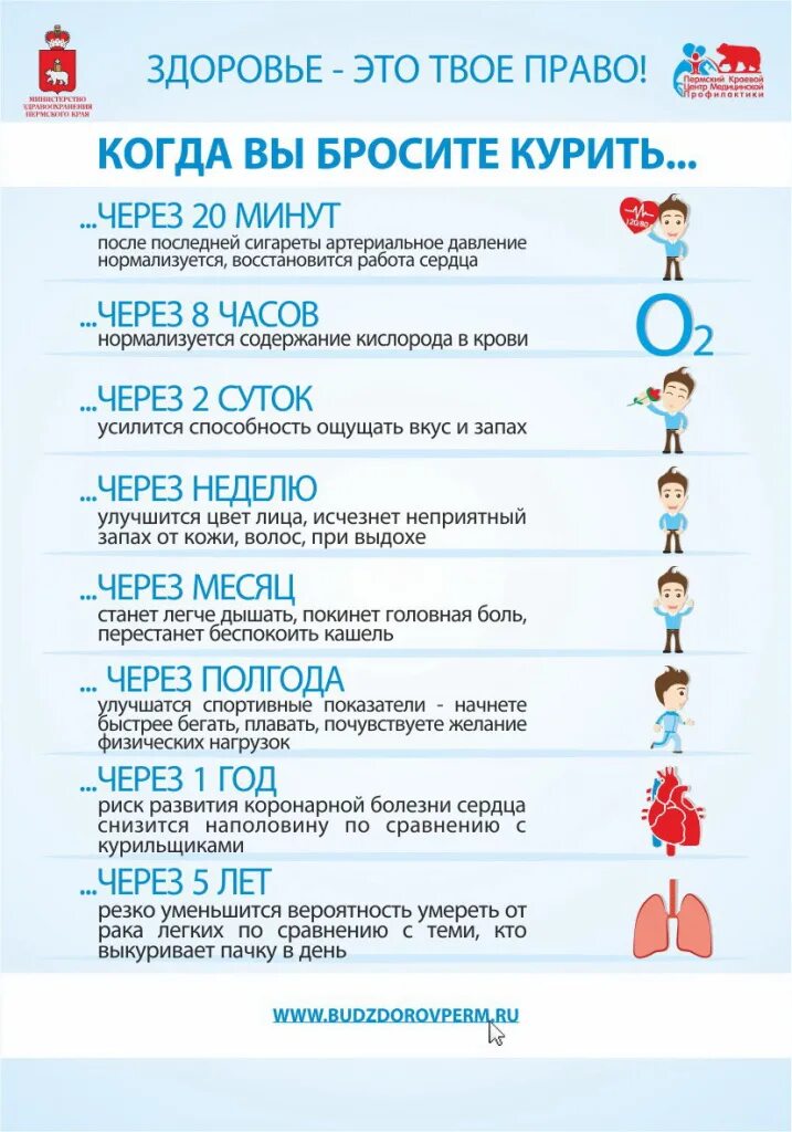 Когда пройдет 2 недели. Когда вы бросите курить. После отказа от курения. Что будет если бросить курить. Изменения в организме после отказа от курения.