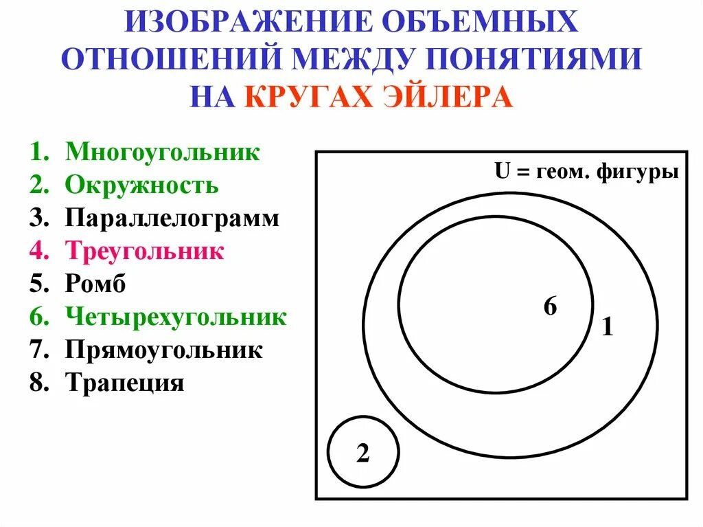 Круги Эйлера. Круги Эйлера понятия. Объемные отношения между понятиями. Отношения между понятиями круги Эйлера.