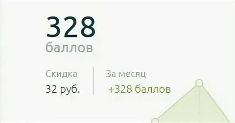Сколько в рублях 12 скидки