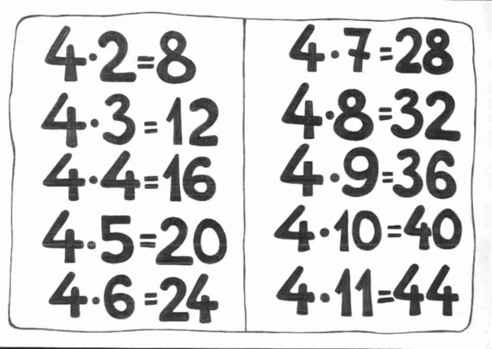 4 умножить на 3. Таблица умножения на 3 и 4. Таблица умножения (a4). Таблица умножения на четыре. Таблица умножения столбик на 4.