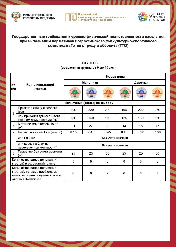 ГТО 2 ступень нормативы 2022. ГТО вторая ступень 9-10 лет нормативы мальчики. Нормативы г.т.о. вторая ступень. ГТО 1 ступень нормативы. Нормативы 9 лет мальчику