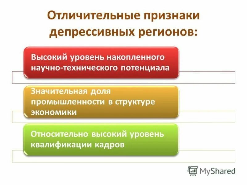 депрессивные районы россии. специфические проблемы добывающих депрессивных регионов. специфические проблемы добывающих депрессивных регионов. депрессивные субъекты рф. депрессивные регионы россии.