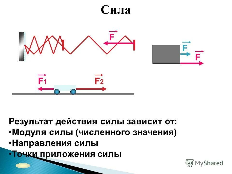 Что зависит от точки приложения. Результат действия силы. результат действия силы зависит. от чего зависит результат действия силы 7 класс. результат действия силы зависит от точки приложения силы.