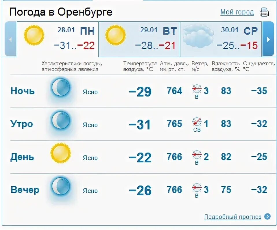 Погода в Оренбурге. Погода в Оренбурге на сегодня. Погода г Оренбург. Погода в Оренбурге сейчас. Погода оренбург завтра точная по часам