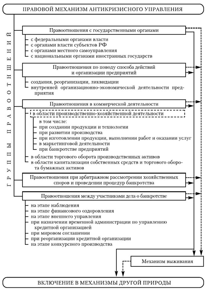 Сибирский центр экспертов антикризисного управляющего. Правовые механизмы антикризисного управления. механизм антикризисного менеджмента.. механизмы антикризисного управления кредитных организаций. экономический и правовой механизмы антикризисного управления.