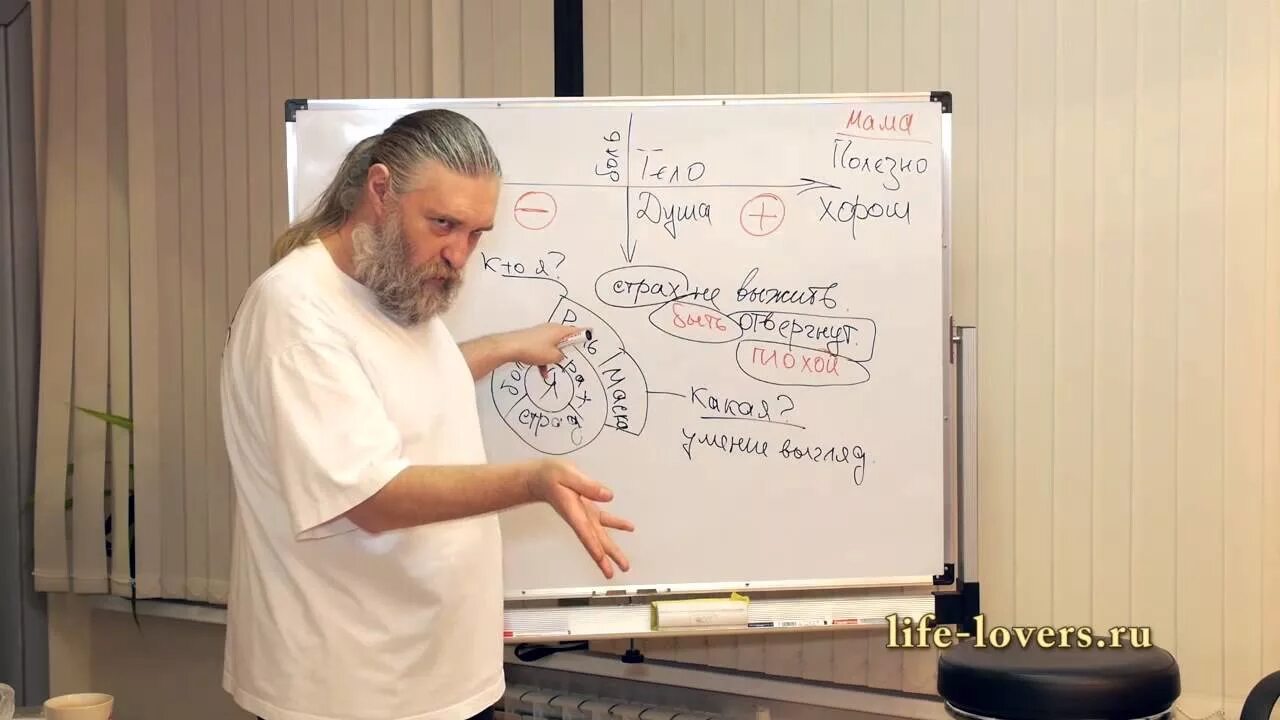 Капранов. Схемы капранов алексей. алексей капранов 33. алексей капранов лекции. капранов психолог лекции.