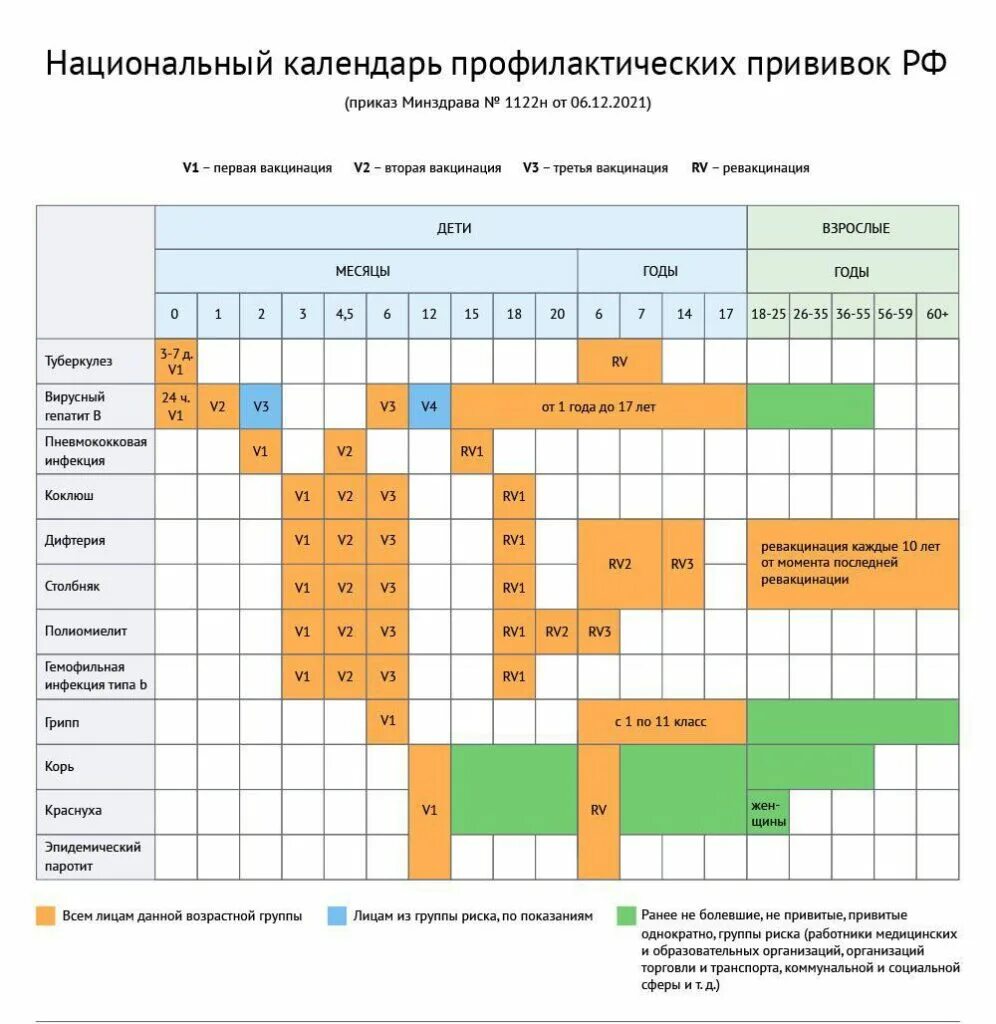 Национальный календарь прививок рф